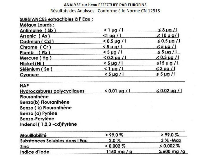 Charbon actif végétal granulés sac de 1kg